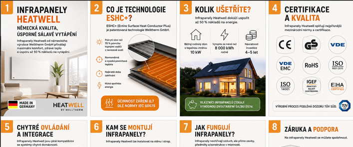 Infrapanely Heatwell – německá kvalita a úsporné sálavé vytápění