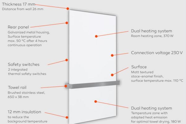 Sálavé sušáky ručníků - infrapanely Heatwell