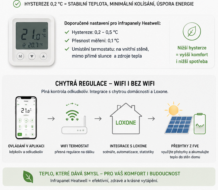 histereze 36