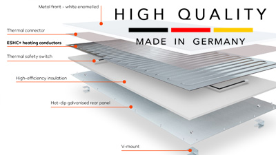 infrapanely heatwell nejlepsi na trhu