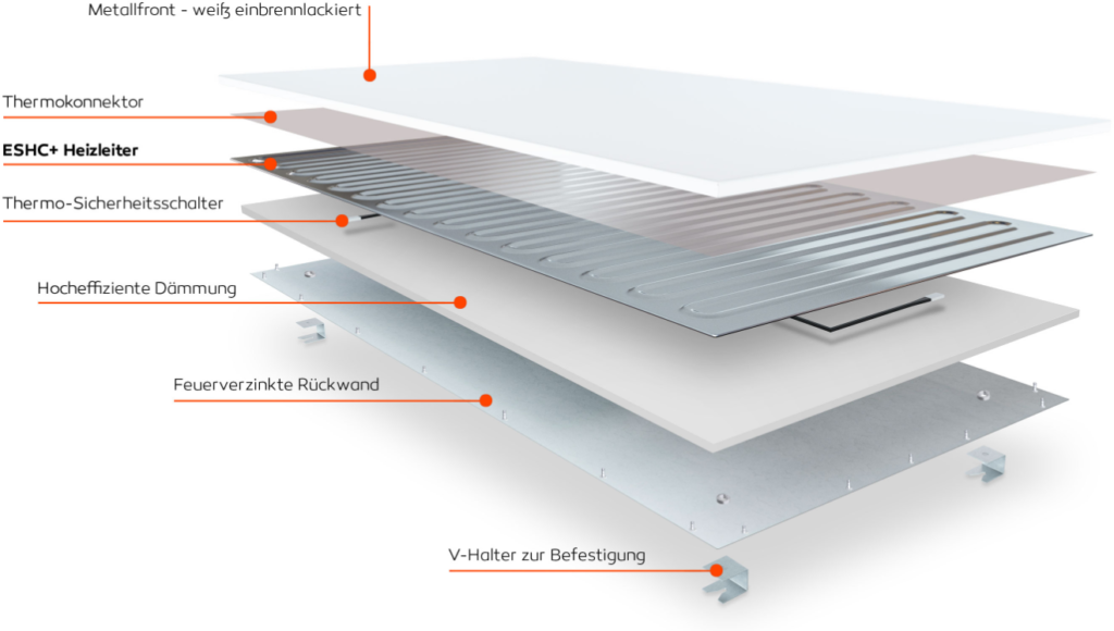 infratopení heatwell FL bílý, bezrámový popis konstrukce
